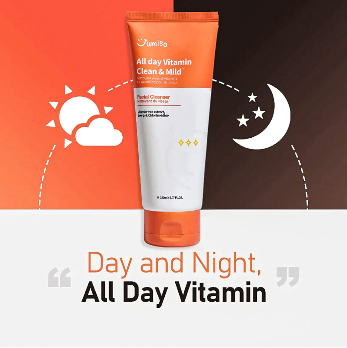 Jumiso All Day Vitamin Clean & Mild Facial Cleanser displayed with a graphic background showing day and night symbols, and the tagline 'Day and Night, All Day Vitamin